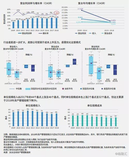 2019年全球資產管理行業洞察 規模躍升至95.3萬億美元，資金加速轉向被動型產品