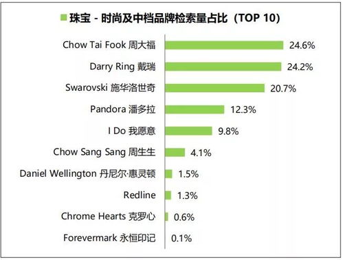 乾坤話(huà)事 2018年奢侈品行業(yè)年中大盤(pán)點(diǎn)——互聯(lián)網(wǎng)銷(xiāo)售珠寶篇